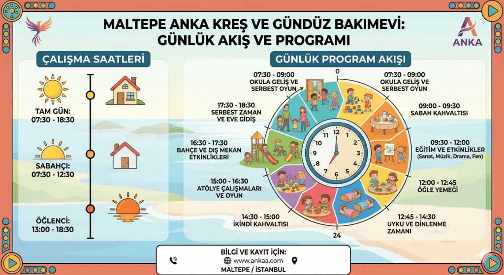 Sabah Karşılama ve Güne Başlangıç Süreci